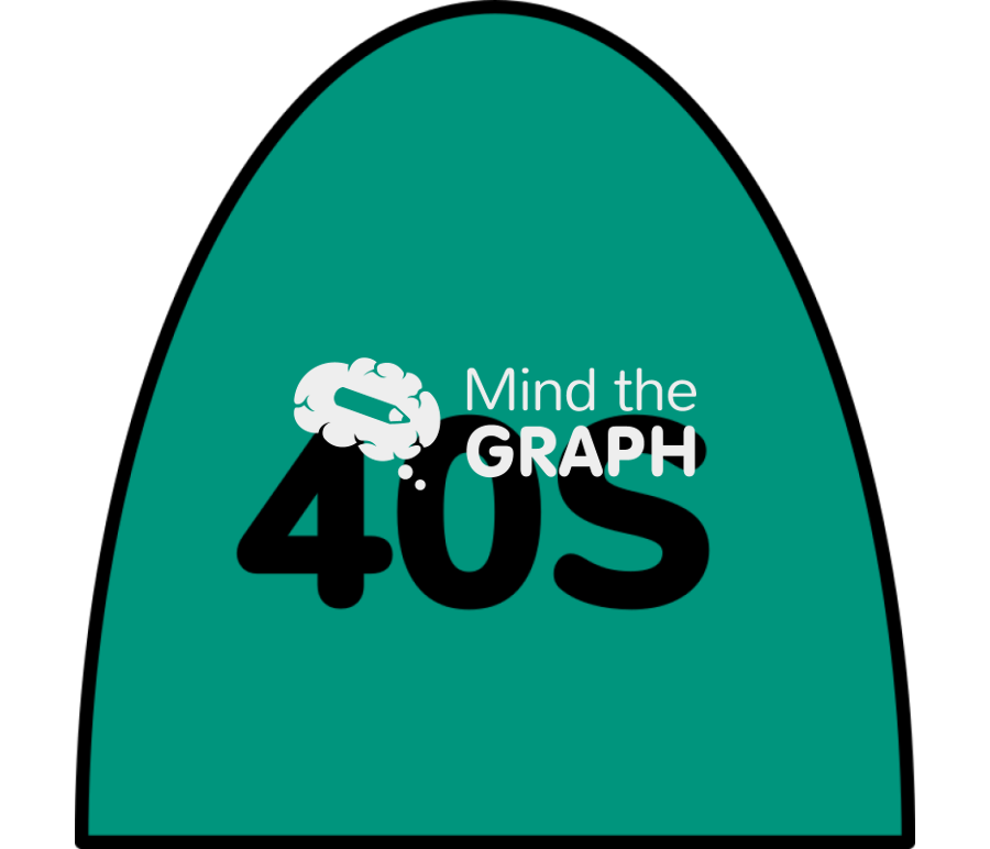 40s protein synthesis Icons, Symbols, Pictures, and Images