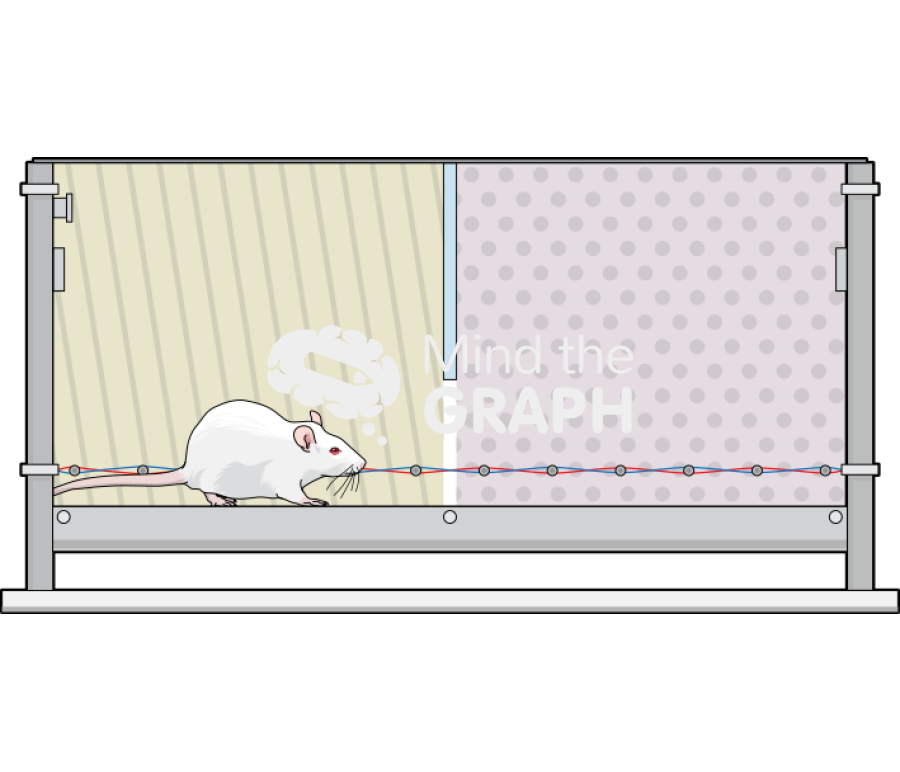 Active avoidance Icons, Symbols, Pictures, and Images