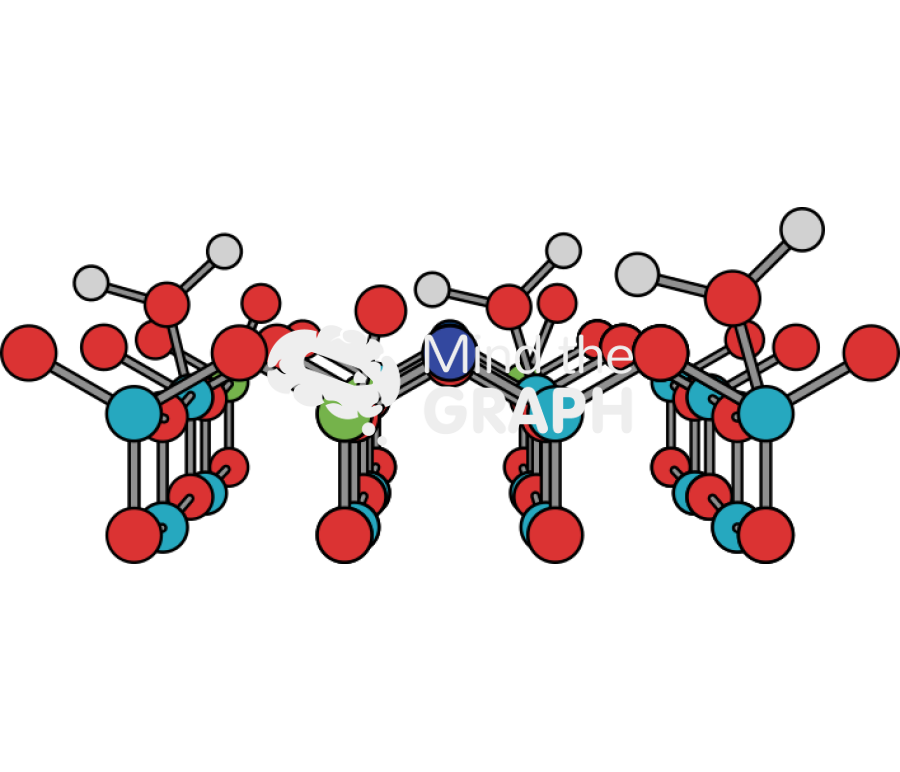 Atoms molecules perspective Icons, Symbols, Pictures, and Images
