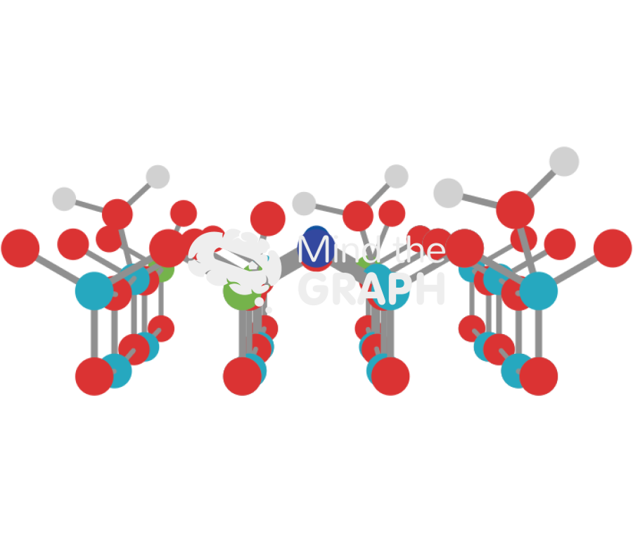 Atoms molecules perspective Icons, Symbols, Pictures, and Images