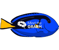 Blue tang - Edit and Customize Icons of Blue tang Blue tang Icons, Symbols, Pictures, and Images