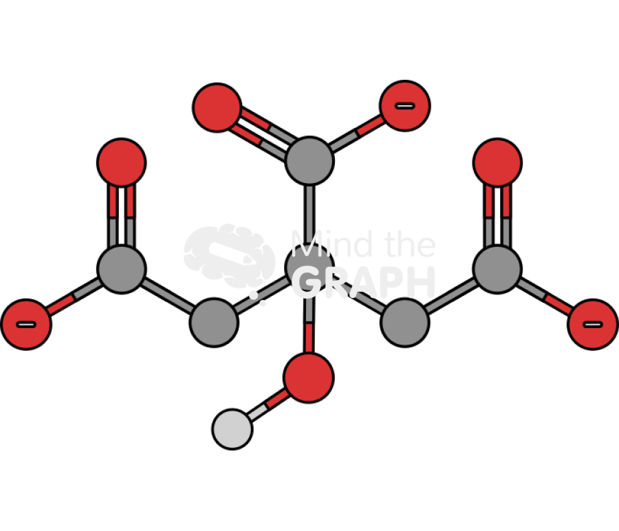 Citric acid with charge molecule Icons, Symbols, Pictures, and Images