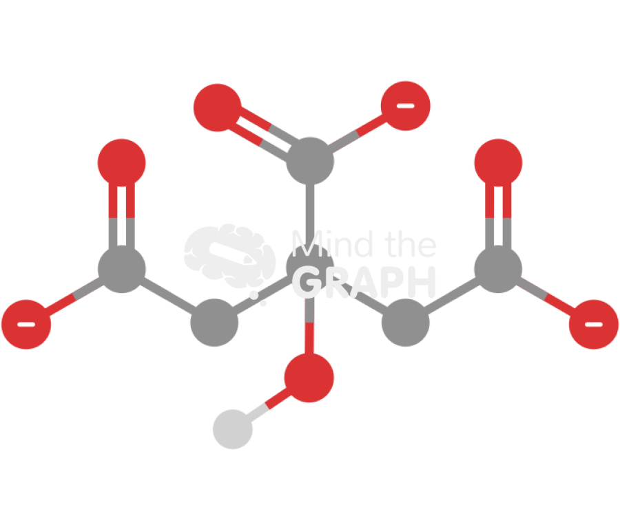 Citric acid with charge molecule Icons, Symbols, Pictures, and Images