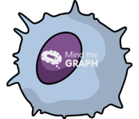 Dendritic cell 1 - Edit and Customize Icons of Dendritic cell 1 Dendritic cell 1 Icons, Symbols, Pictures, and Images