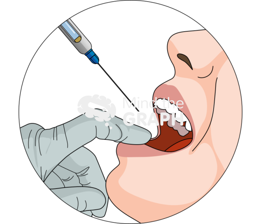 Dental anesthesia zoom Icons, Symbols, Pictures, and Images