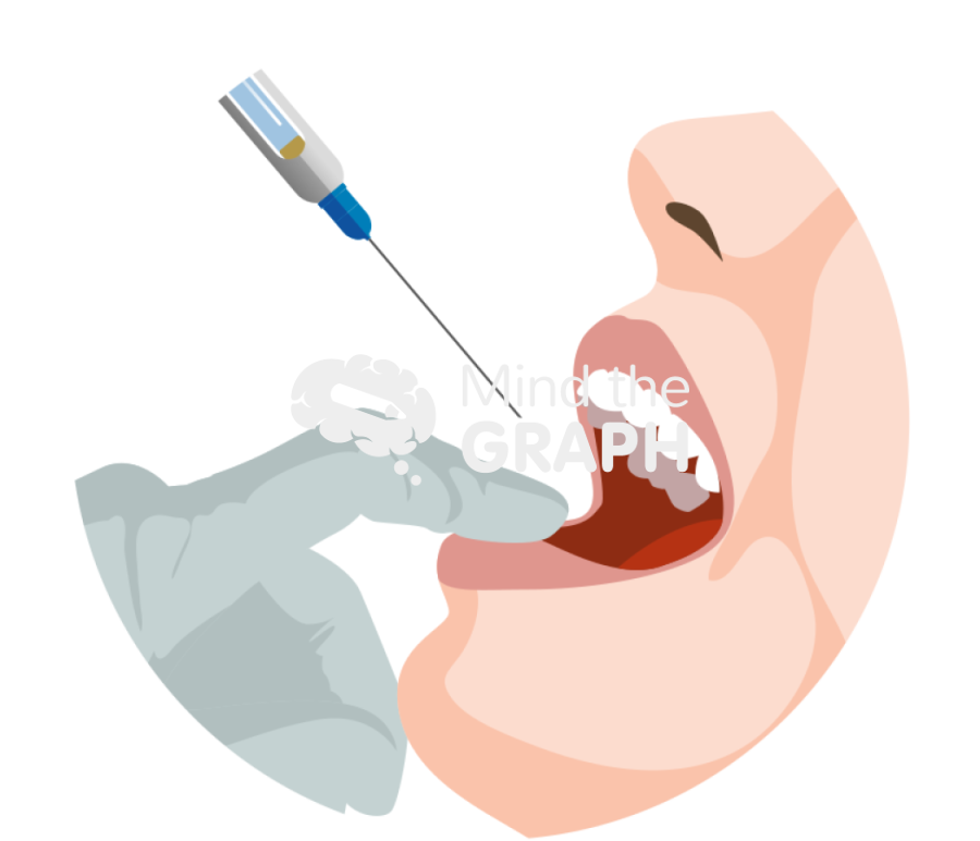 Dental anesthesia zoom Icons, Symbols, Pictures, and Images