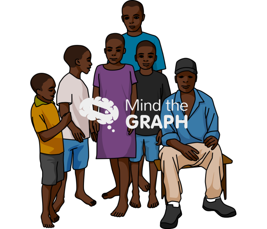 Family household africa Icons, Symbols, Pictures, and Images