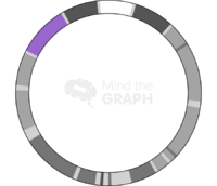 Genome bacteria 16s highlighted - Edit and Customize Icons of Genome bacteria 16s highlighted Genome bacteria 16s highlighted Icons, Symbols, Pictures, and Images