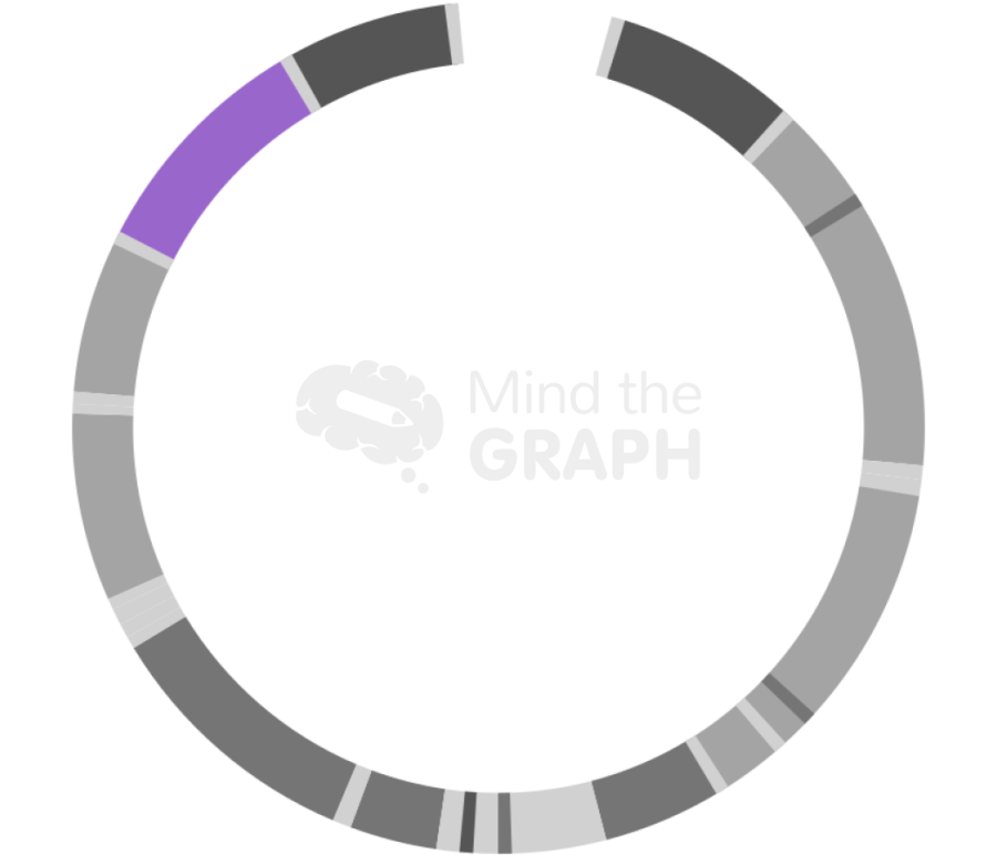 Genome bacteria 16s highlighted Icons, Symbols, Pictures, and Images