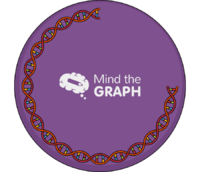 Genome within nucleus - Edit and Customize Icons of Genome within nucleus Genome within nucleus Icons, Symbols, Pictures, and Images