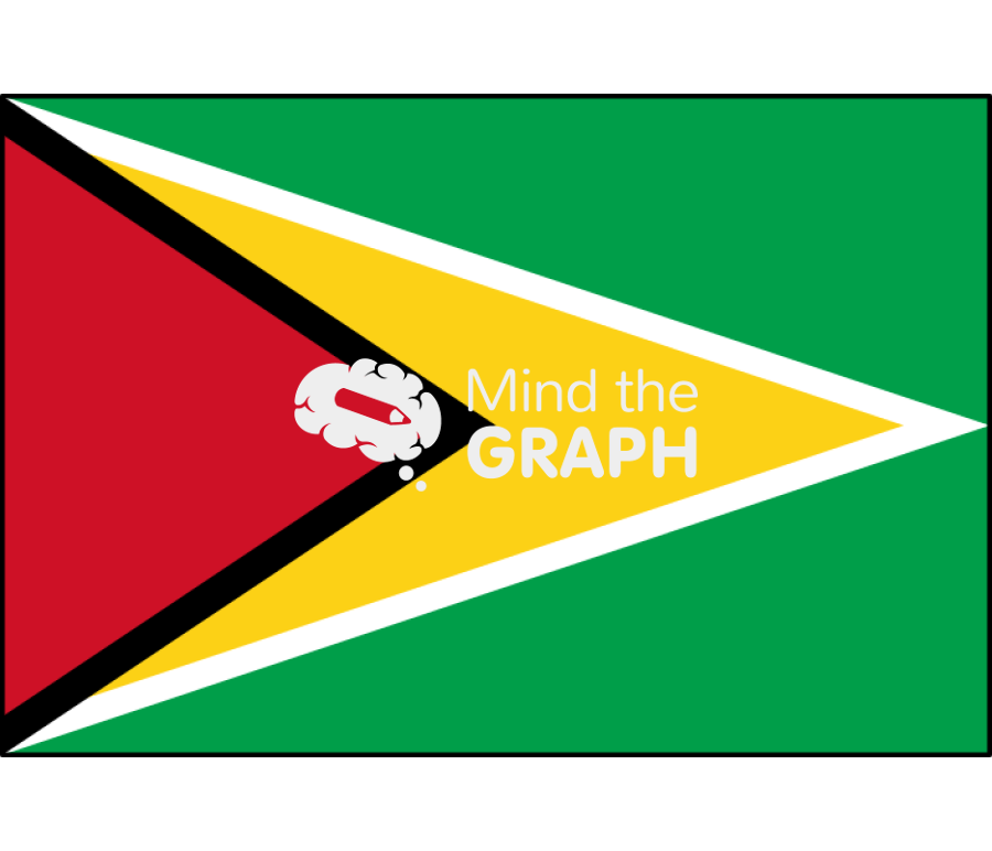Guyana flag front Icons, Symbols, Pictures, and Images