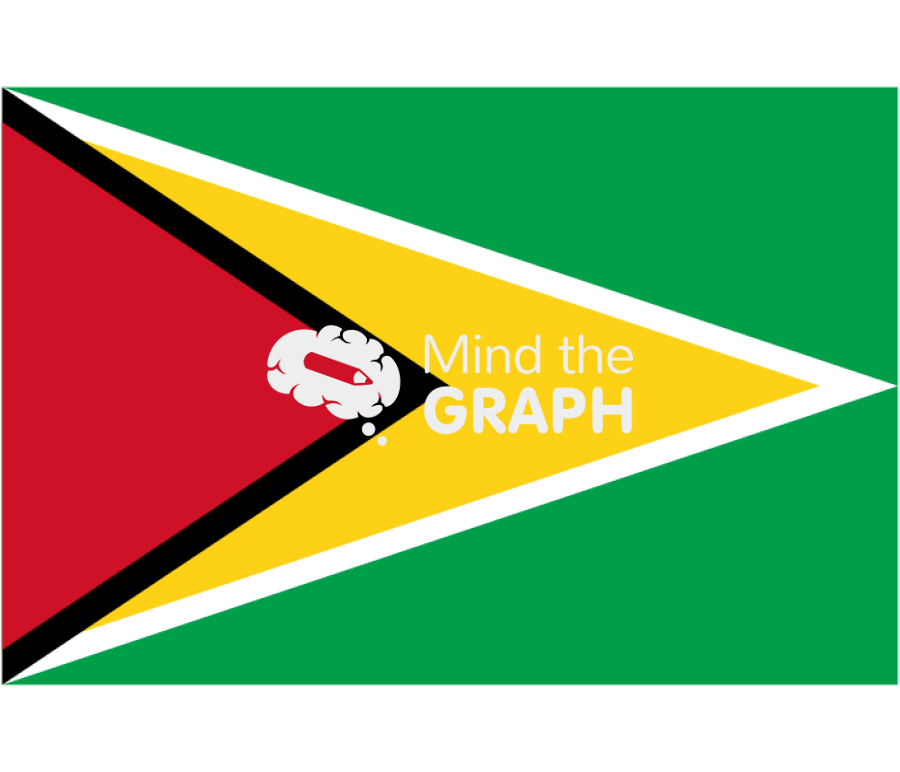 Guyana flag front Icons, Symbols, Pictures, and Images