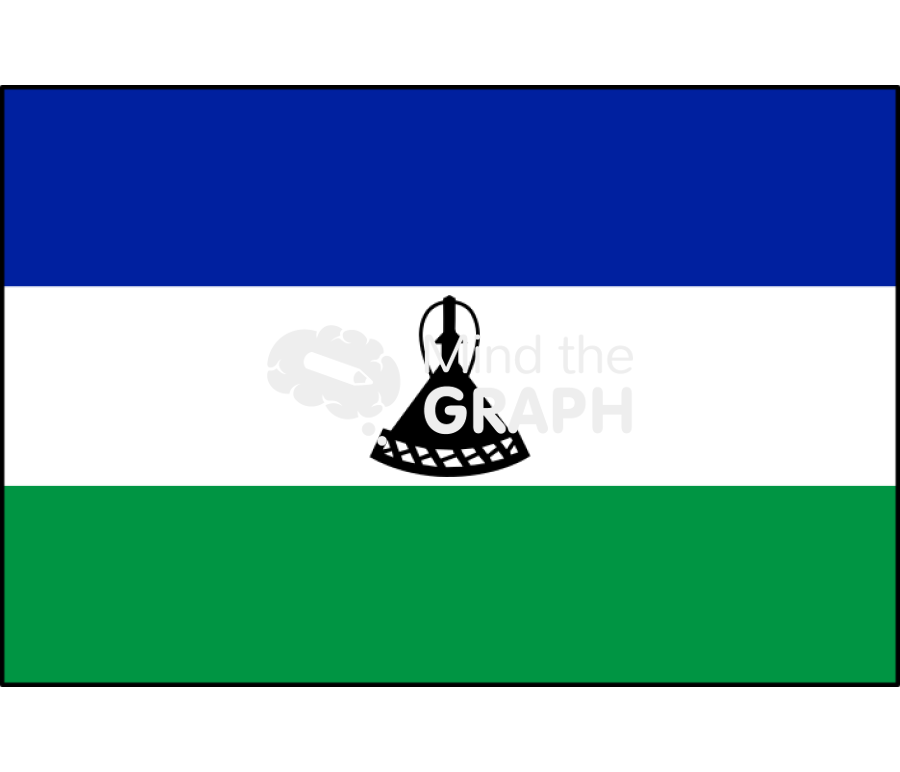 Lesotho flag front Icons, Symbols, Pictures, and Images