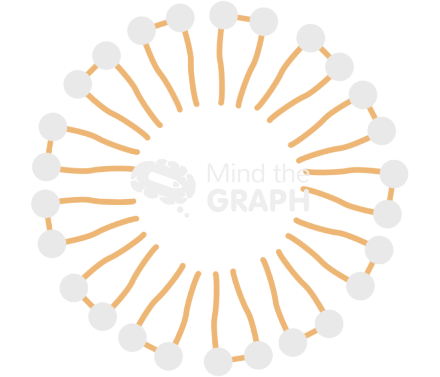 Micelle gemini Icons, Symbols, Pictures, and Images