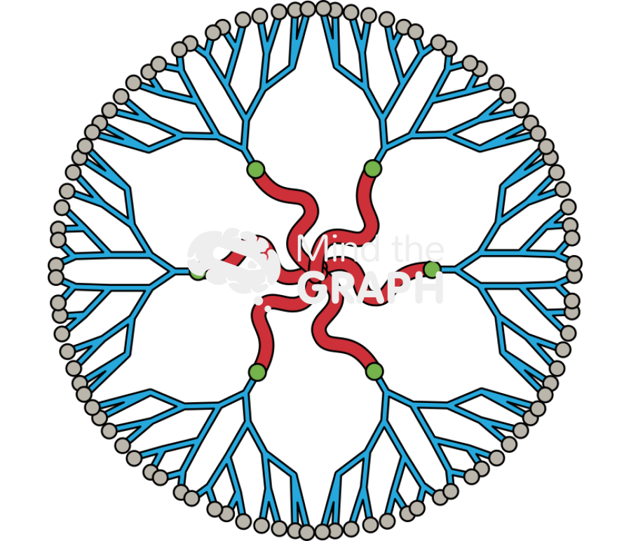 Nanomicelle nanoparticle Icons, Symbols, Pictures, and Images