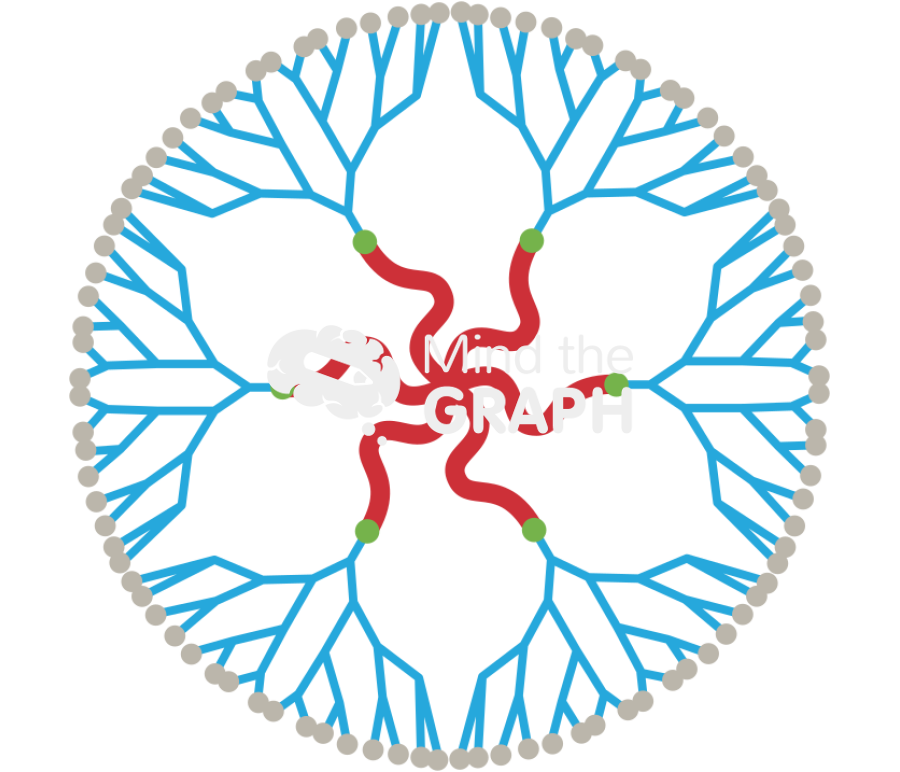 Nanomicelle nanoparticle Icons, Symbols, Pictures, and Images