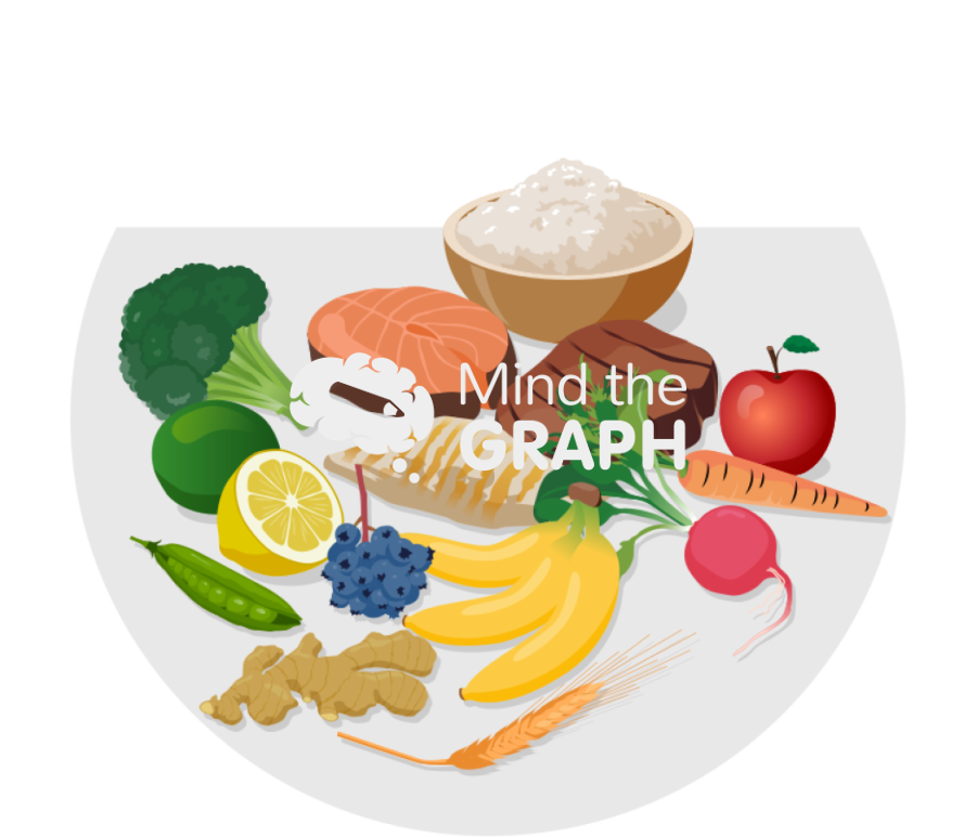 Nutrition zoom Icons, Symbols, Pictures, and Images