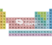 Periodic table - Edit and Customize Icons of Periodic table Periodic table Icons, Symbols, Pictures, and Images