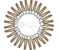 Reverse micelle - Edit and Customize Icons of Reverse micelle Reverse micelle Icons, Symbols, Pictures, and Images