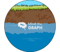 Soil groundwater zoom - Edit and Customize Icons of Soil groundwater zoom Soil groundwater zoom Icons, Symbols, Pictures, and Images