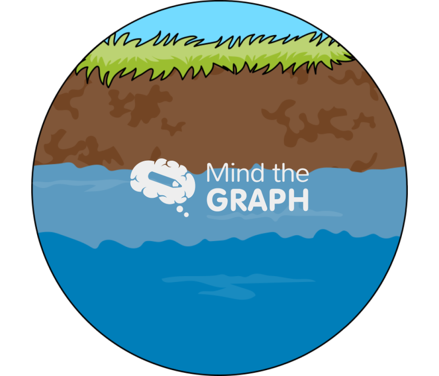Soil groundwater zoom Icons, Symbols, Pictures, and Images