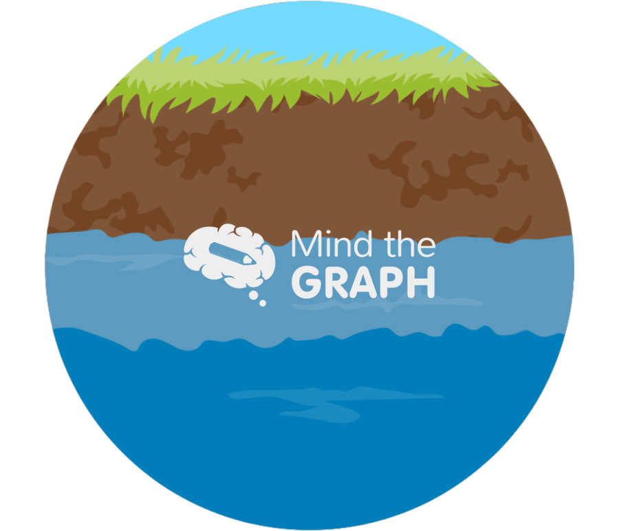 Soil groundwater zoom Icons, Symbols, Pictures, and Images