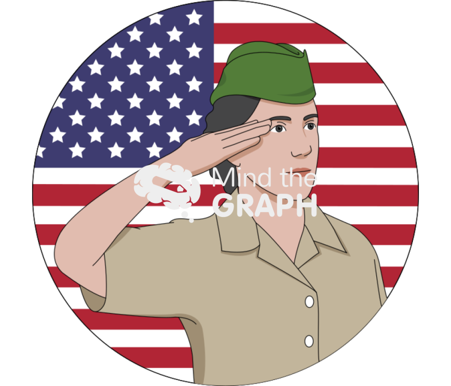 Soldier female Icons, Symbols, Pictures, and Images