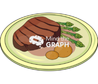 Steak dish - Edit and Customize Icons of Steak dish Steak dish Icons, Symbols, Pictures, and Images