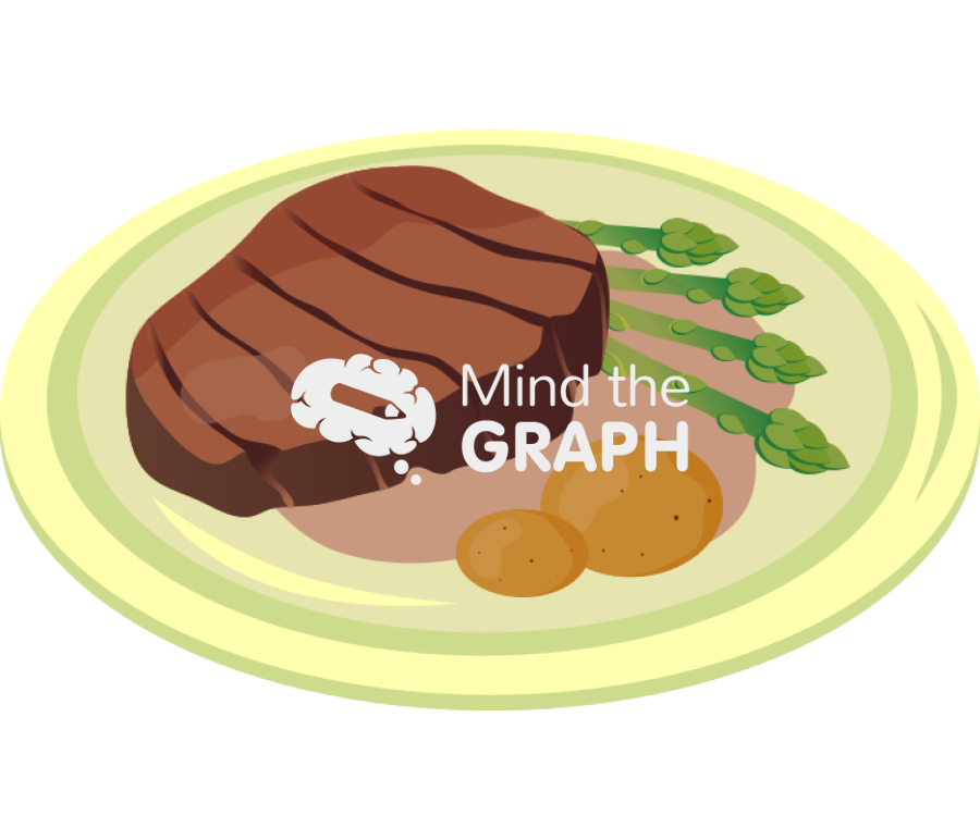 Steak dish Icons, Symbols, Pictures, and Images