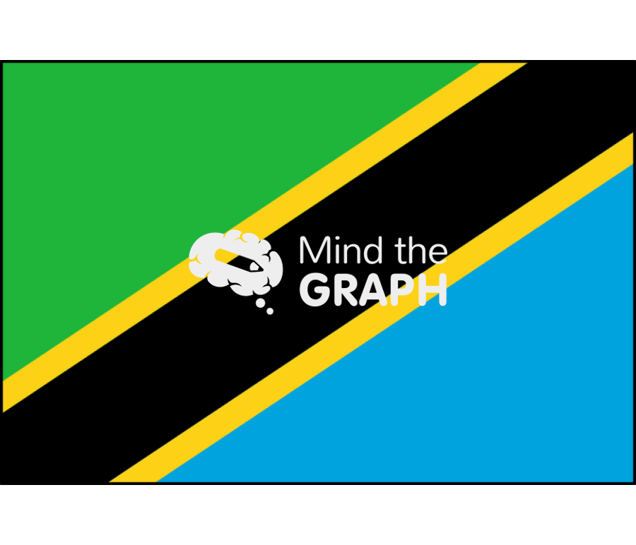 Tanzania flag front Icons, Symbols, Pictures, and Images