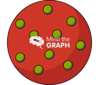 Thomson atomic model - Edit and Customize Icons of Thomson atomic model Thomson atomic model Icons, Symbols, Pictures, and Images